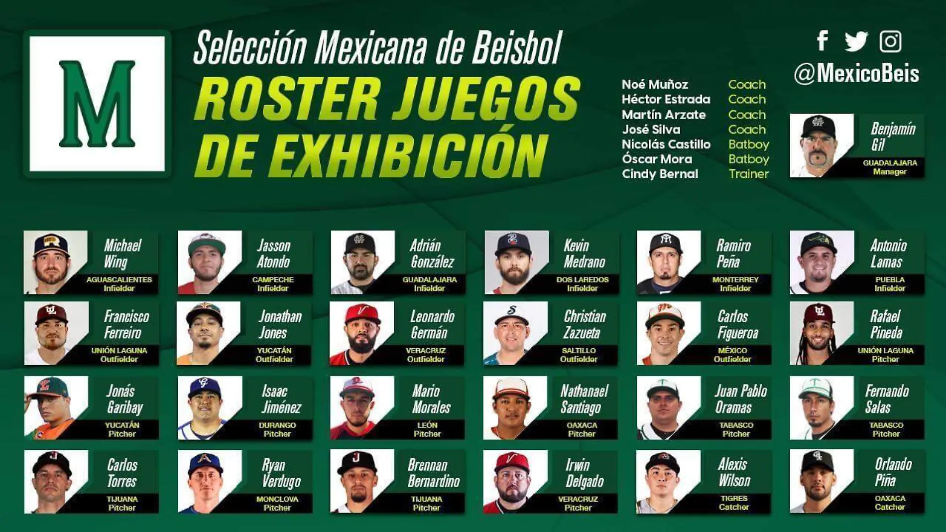 Roster Selección Mexicana juegos de exhibición             (Cortesía Naranjeros de Hermosillo)